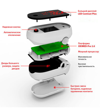 ProZone oMed 2.0 White
