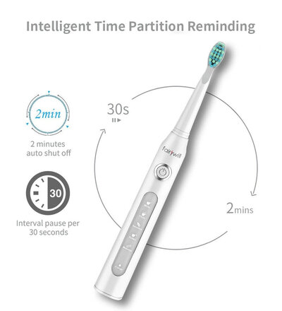 Fairywill D7 White